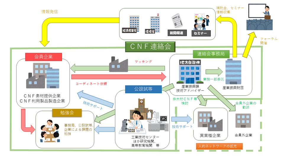 連絡会の取組イメージ