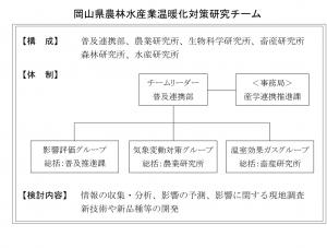 温暖化対策研究チーム