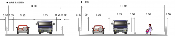 県道水島港唐船線_標準断面図