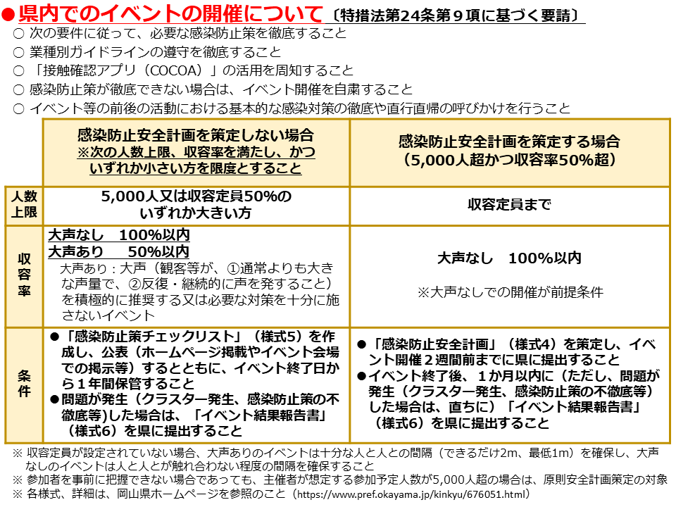 県内でのイベントの開催について