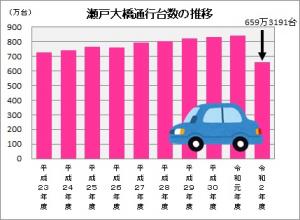 瀬戸大橋１