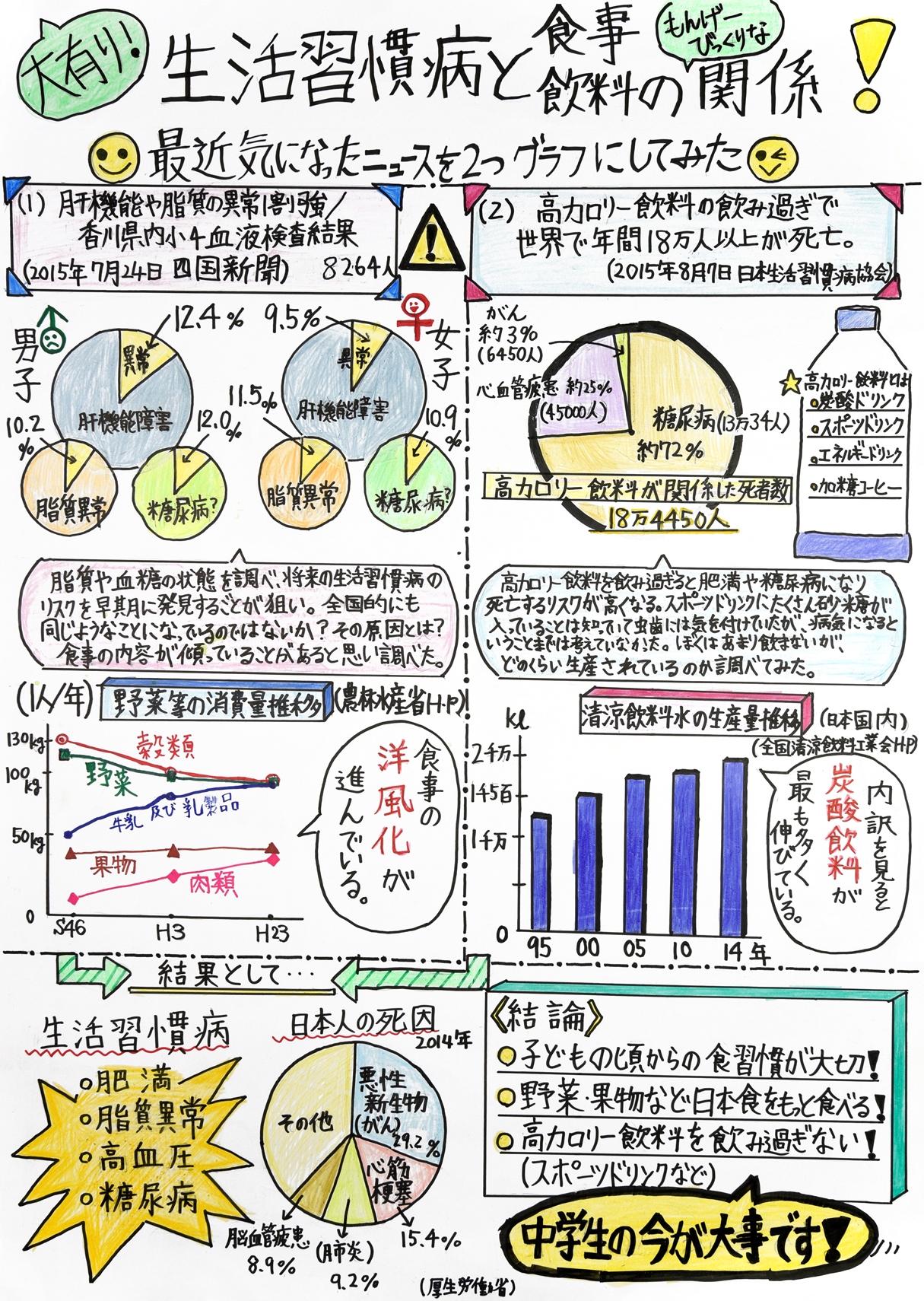 生活習慣病