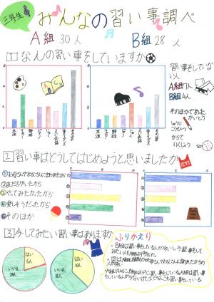 みんなの習い事調べ