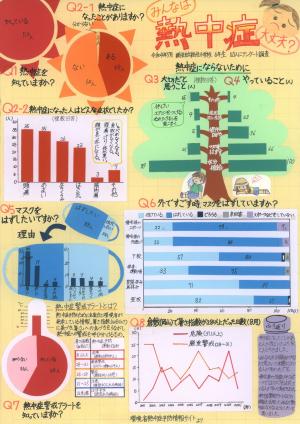 みんなは熱中症大丈夫