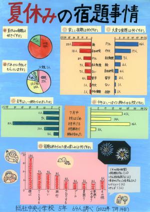 夏休みの宿題調べ