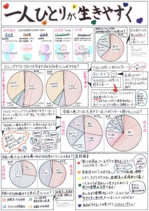 一人ひとりが