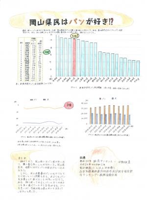 岡山県民はパンが好き