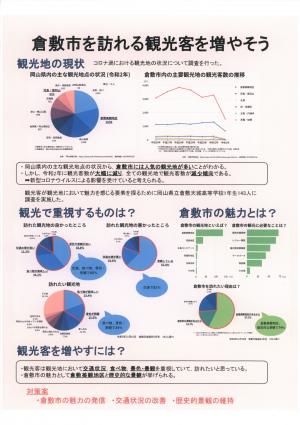 倉敷市の観光客