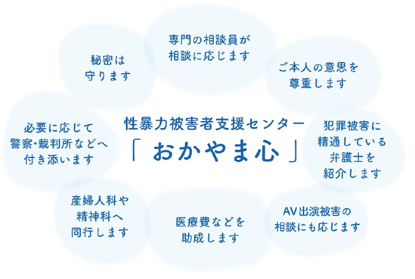 おかやま心支援内容