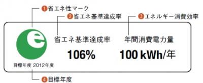 ・省エネ基準を達成しているラベル