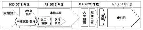 事業スケジュール