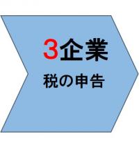 申し込みフローその３