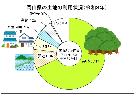 自然４