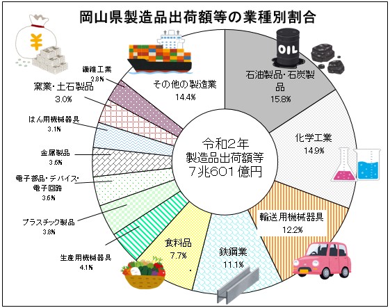 工業２－３