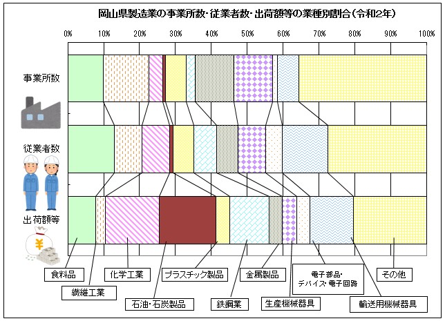 工業２－4