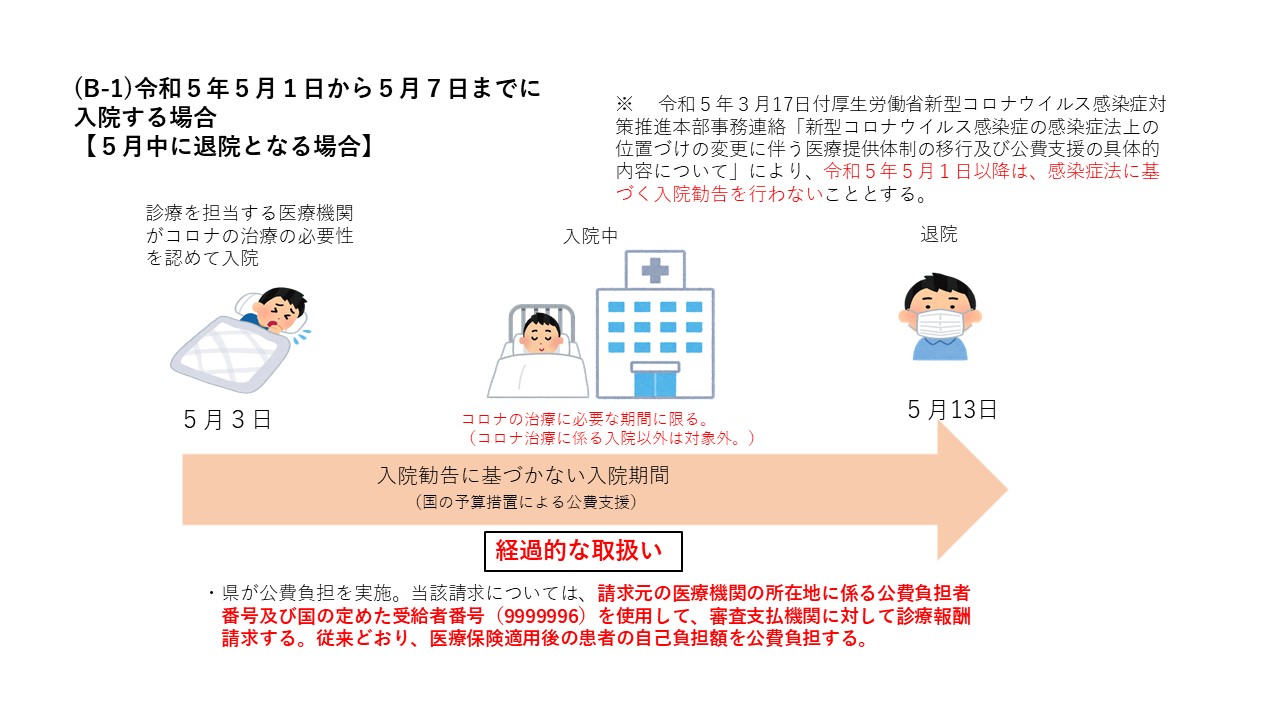 経過的な取り扱い３