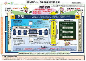 ＰＢＬの概念図