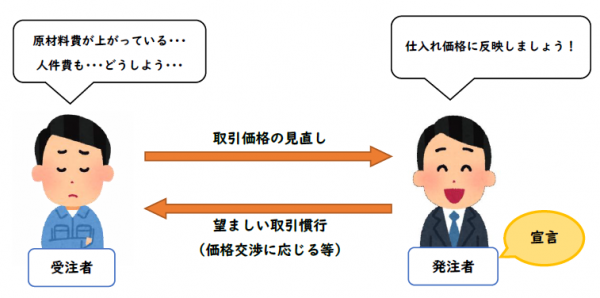 パートナーシップ構築宣言のイメージ図