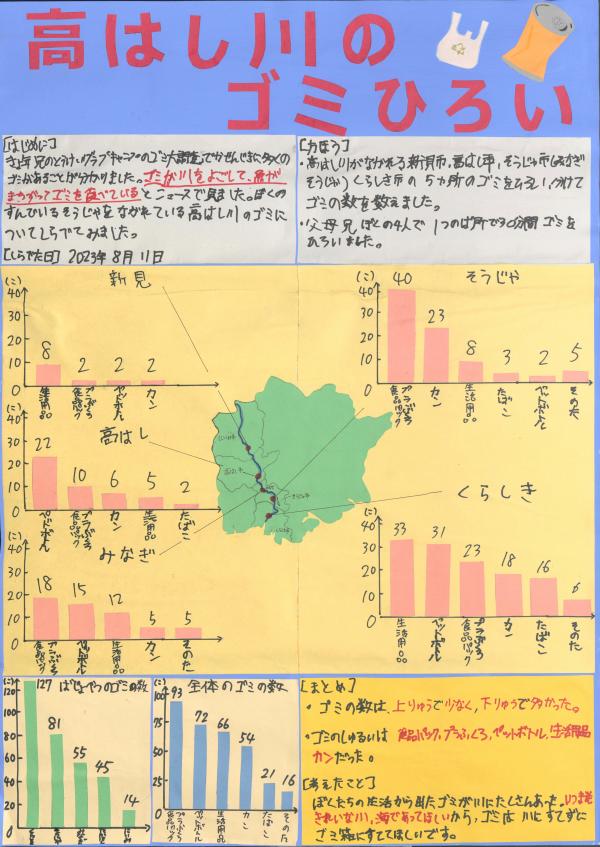 高はし川のゴミひろい