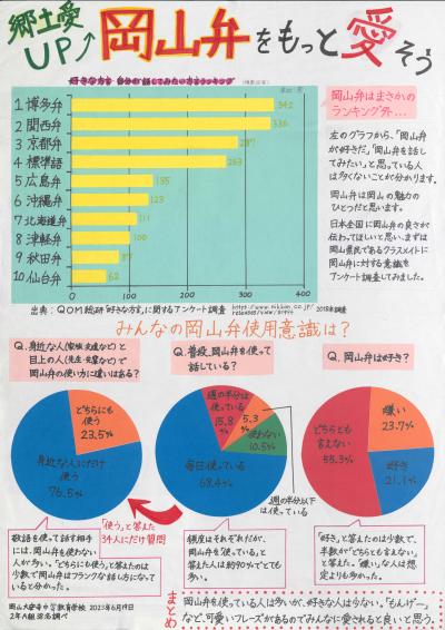 郷土愛UP　岡山弁をもっと愛そう	