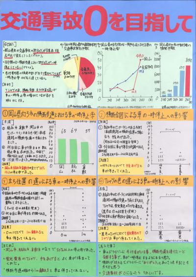 交通事故０を目指して