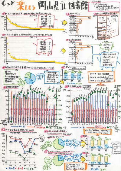 もっと楽しもう　岡山県立図書館