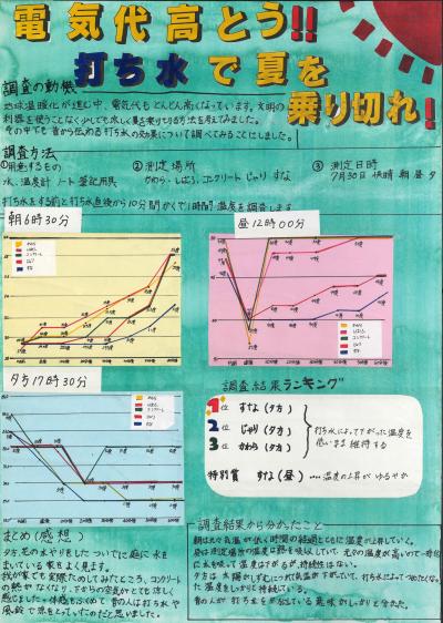 電気代高とう！！打ち水で夏を乗り切れ！