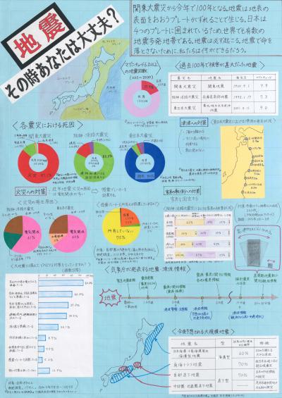 地震　その時あなたは大丈夫？