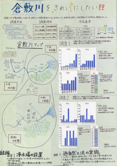 倉敷川をきれいにしたい！！