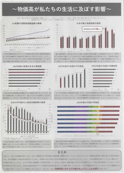 ～物価高が私たちの生活に及ぼす影響～