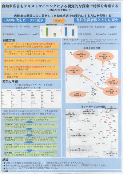 テキストマイニング