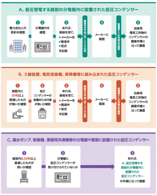 調査手順（非自家用電気工作物（低圧コンデンサー））