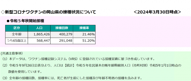 接種状況