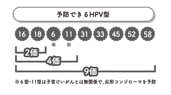 予防できる型