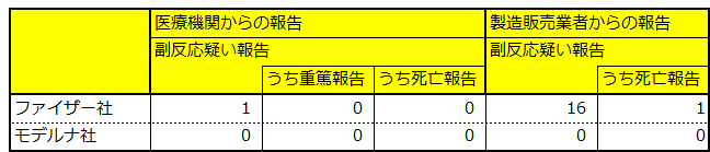 国（定期・任意）