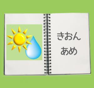 「月別平均気温と降水量」のアイコン