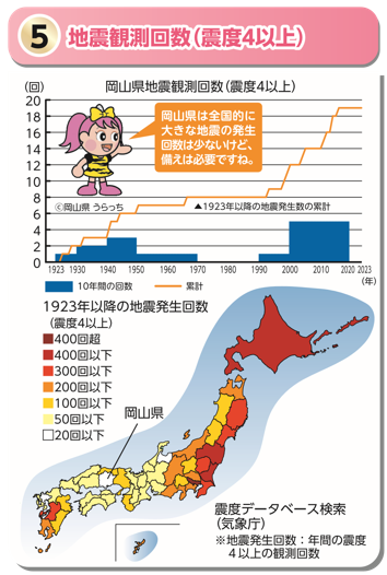 「地震観測回数（ 震度４以上 ）」のグラフ