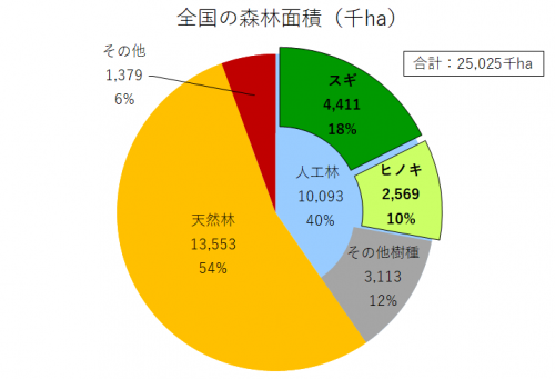 円グラフ