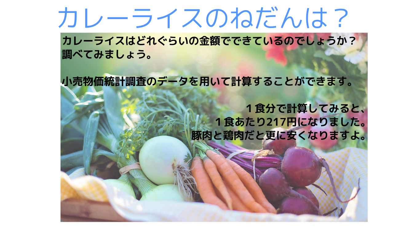 「カレーライスの値段」の説明