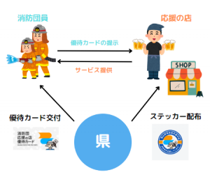 利用イメージ