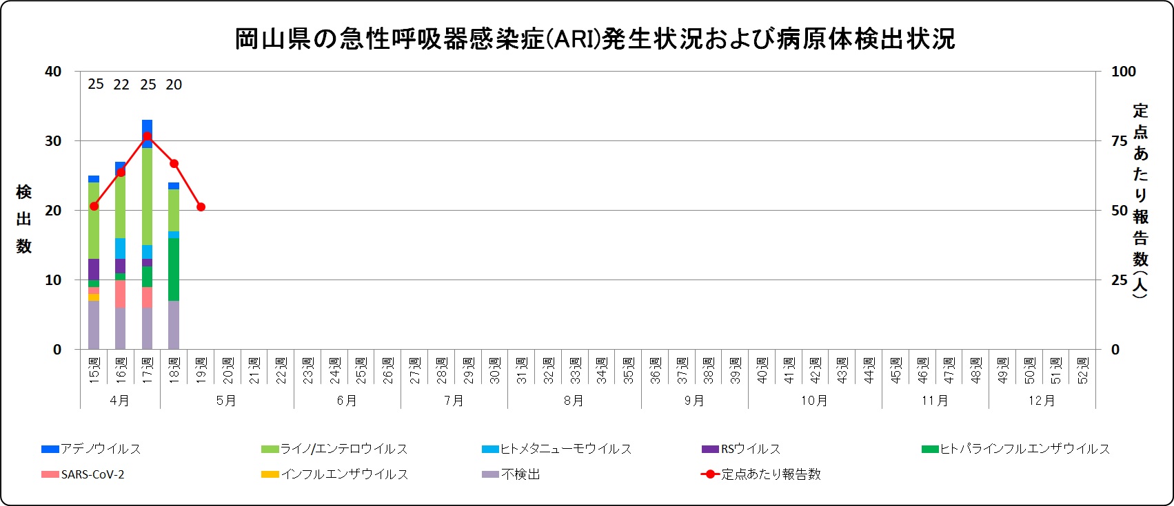 検出状況