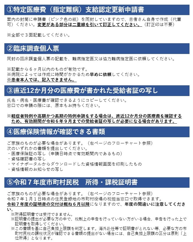 必ず提出が必要な５つの書類