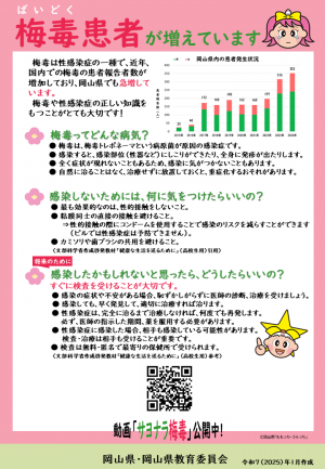 梅毒チラシ