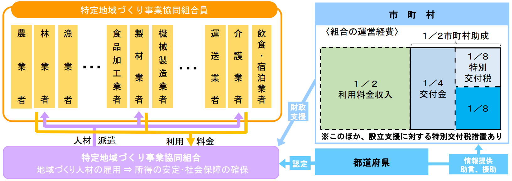 イメージ図