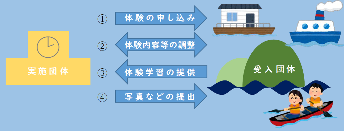 イメージ図