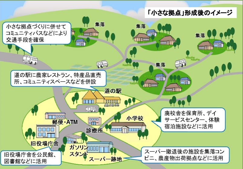イメージ図