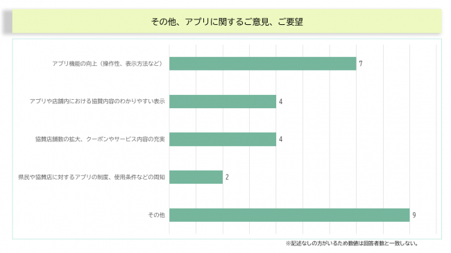 ご意見