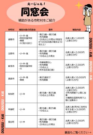 市町村補助１