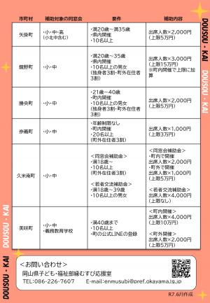 市町村補助２