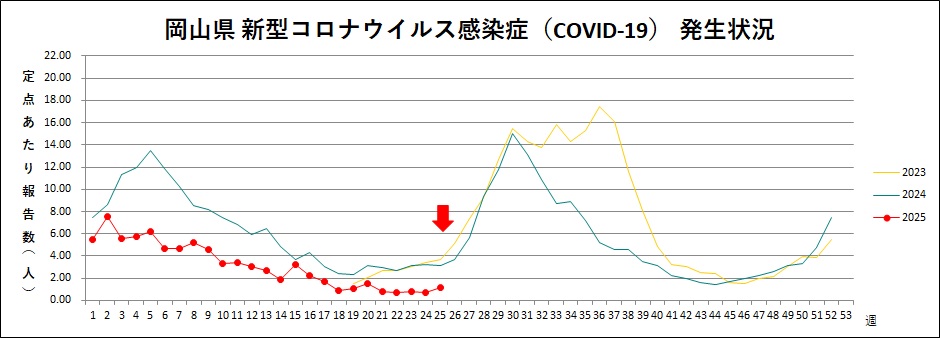 COVID-19（トレンドグラフ）.jpg